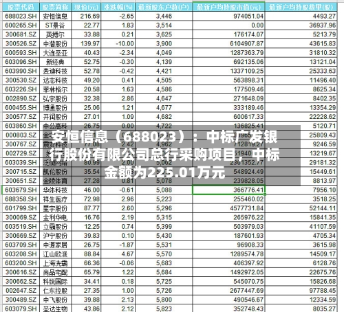 安恒信息（688023）：中标广发银行股份有限公司总行采购项目，中标金额为225.01万元-第2张图片