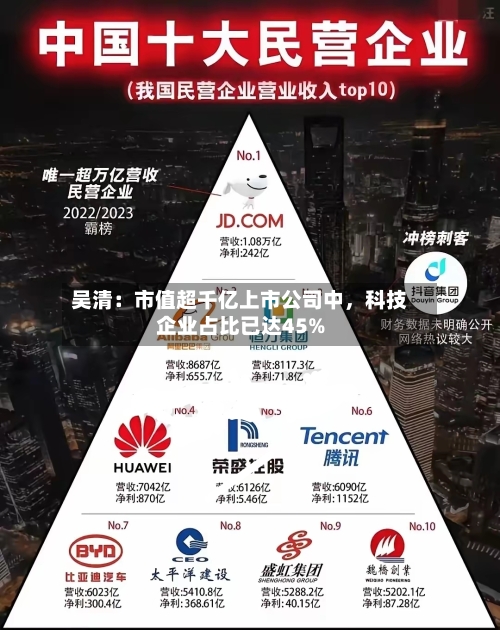吴清:市值超千亿上市公司中,科技企业占比已达45%