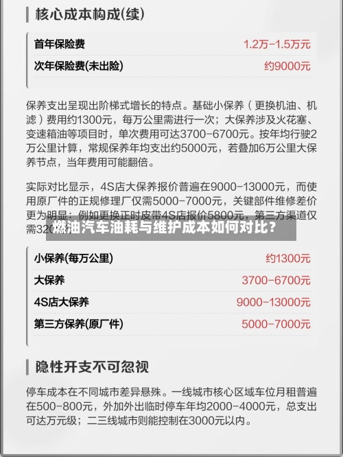 燃油汽车油耗与维护成本如何对比?