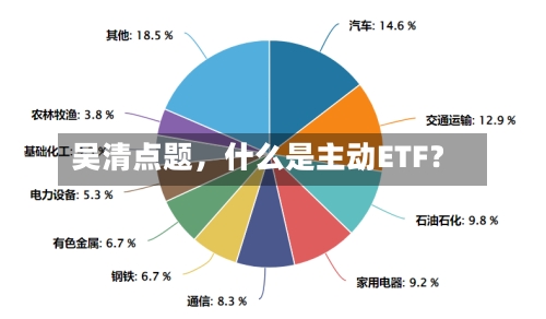 吴清点题,什么是主动ETF?