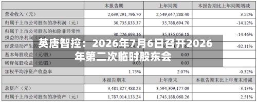 英唐智控:2026年7月6日召开2026年第二次临时股东会