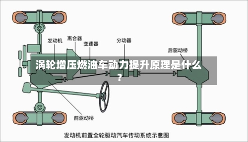 涡轮增压燃油车动力提升原理是什么?