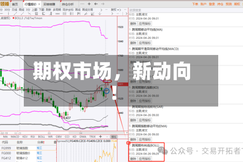 期权市场	，新动向！-第1张图片