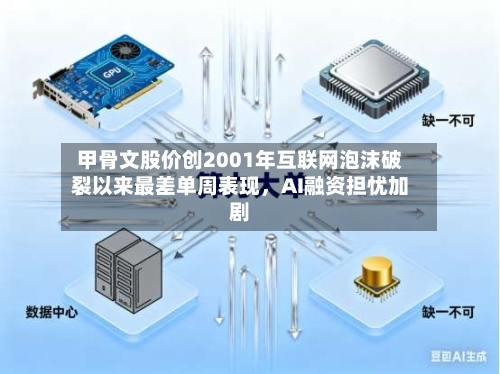 甲骨文股价创2001年互联网泡沫破裂以来最差单周表现，AI融资担忧加剧-第1张图片