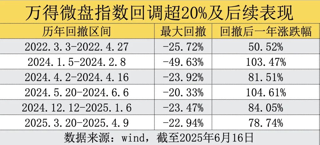 全面开门迎客！昔日“限购”网红基金突然放开，微盘股的抄底信号来了？