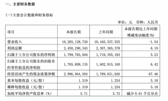 世界杯开战一周，青岛啤酒先扛不住了