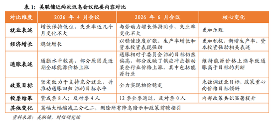 财信宏观丨点阵图偏鹰，但短期观望为主—美联储6月议息会议解读
