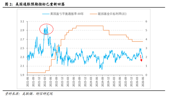 财信宏观丨点阵图偏鹰，但短期观望为主—美联储6月议息会议解读