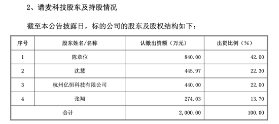 突发公告	，300553终止收购