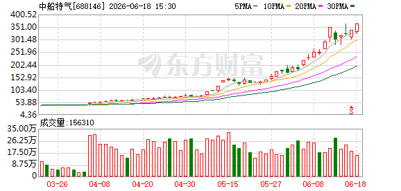 两大“六氟化钨概念	”牛股	，发布风险提示！