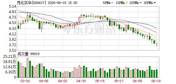 茂化实华:2026年7月8日召开2026年第三次临时股东会
