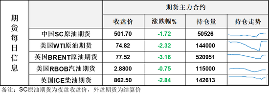 油价高开后日内大跌，瑞士谈判各方“大局为重”让地缘再次降温