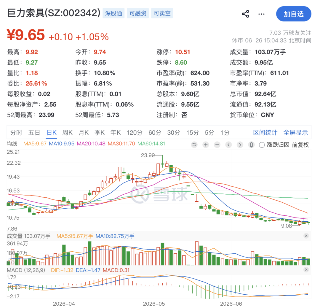 巨力索具，高额罚单来了